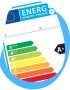 What do energy labels mean? | Green Choices